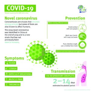 Infographic: COVID-19 Infographic