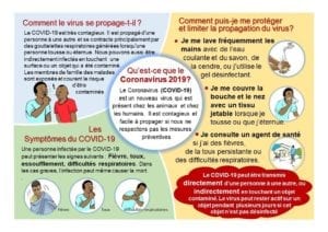 Symptômes et prévention du Coronavirus 2019