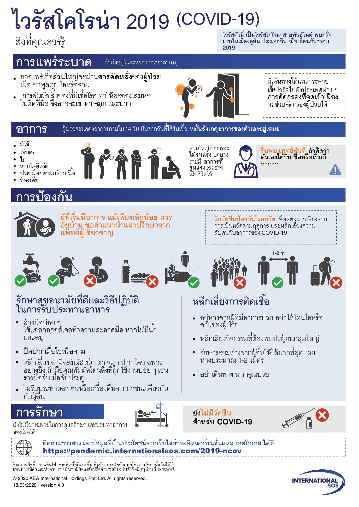 ไวรัสโคโรน่า 2019 (COVID-19) - สิ่งที่คณุควรรู้