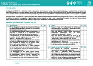 Subgrupo Multisector COVID-19: Guía rápida para alojamientos temporales