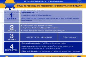 COVID-19 Primary Care Patient Assessment Flowchart
