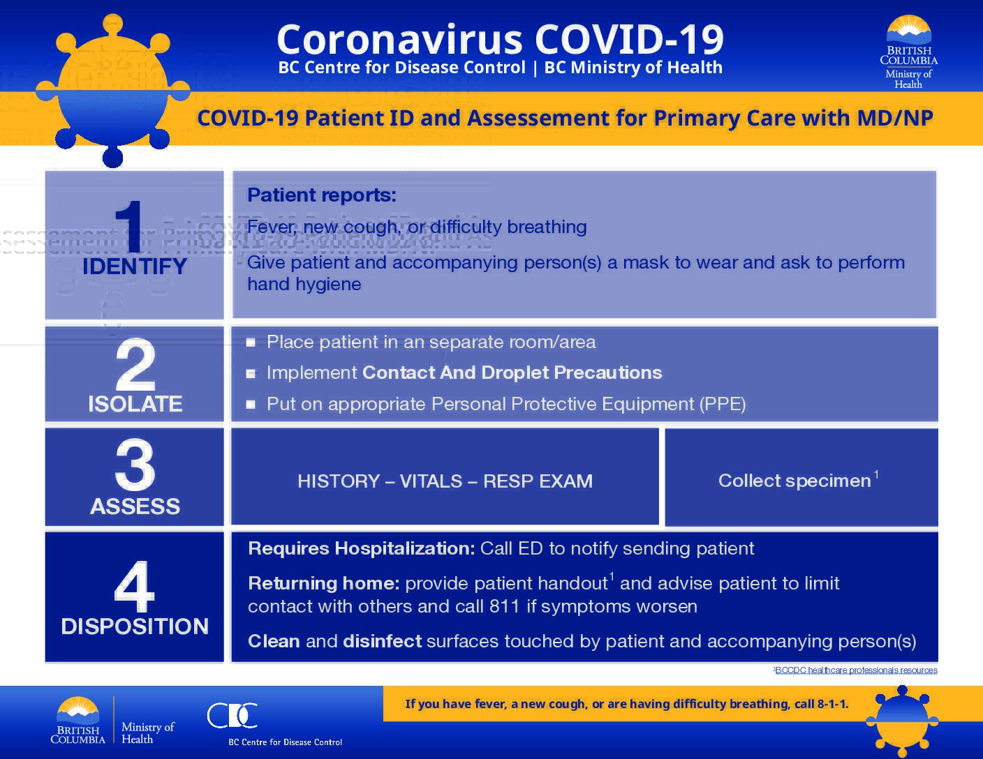 COVID-19 Primary Care Patient Assessment Flowchart
