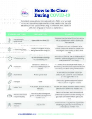 COVID-19 Plain Language Cheat Sheet
