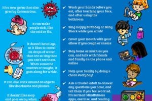 Inform Our Children: COVID-19 Infographic for Kids (Ages 6-12)