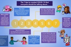 Inform Our Children: 7 Tips to Combat COVID-19 (Ages 13-18)