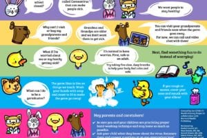 Inform Our Children: COVID-19 Inforgraphic for Kids (Ages 3-6)