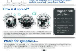 COVID Infographic- what is it, how is it spread, watch for symptoms