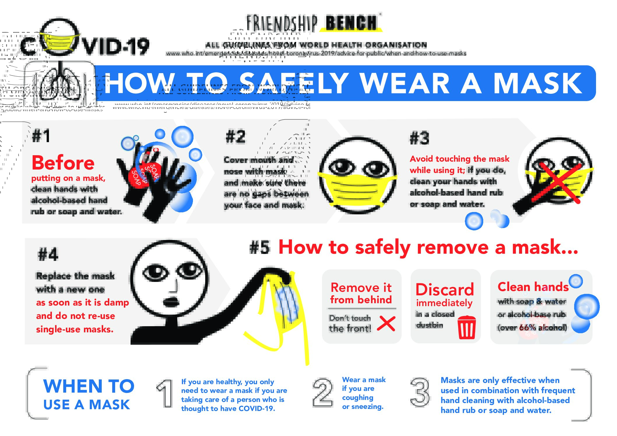 Infographic- How to use mask