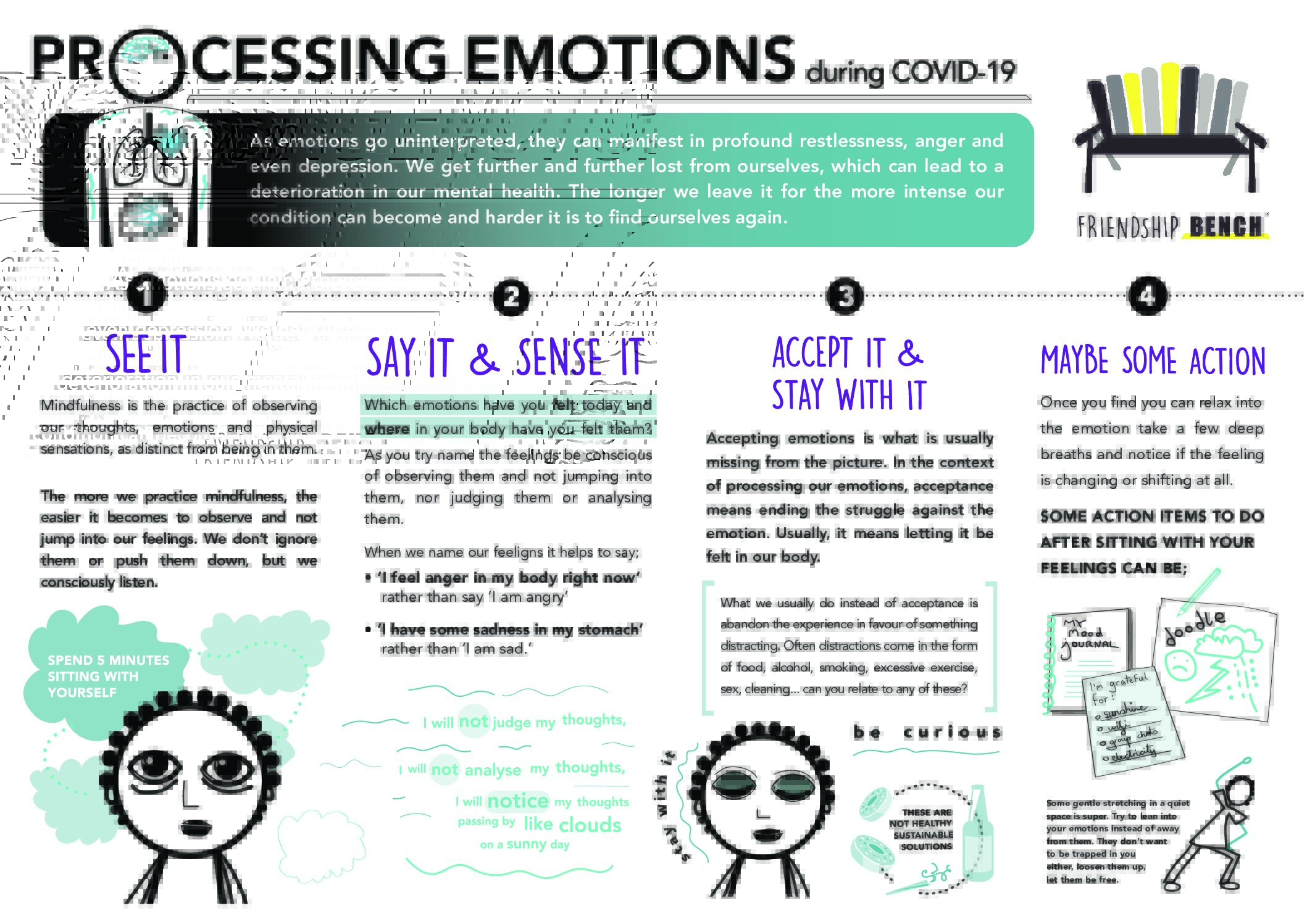 Infographic-Processing Emotions