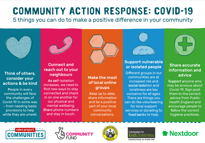 Community Action Plan Covid 19 Communication Network