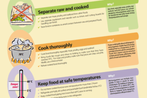 COVID-19 & Food Safety: Five Keys to Safer Food
