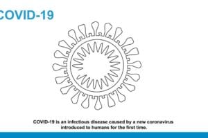 How is Covid-19 Spread and How to Protect Yourself Against it
