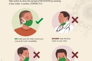 Infographic: How to wear a face mask