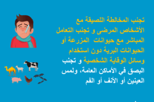 5 Posters about Protect Yourself and Others from COVID-19, (Arabic Original Content), WHO
