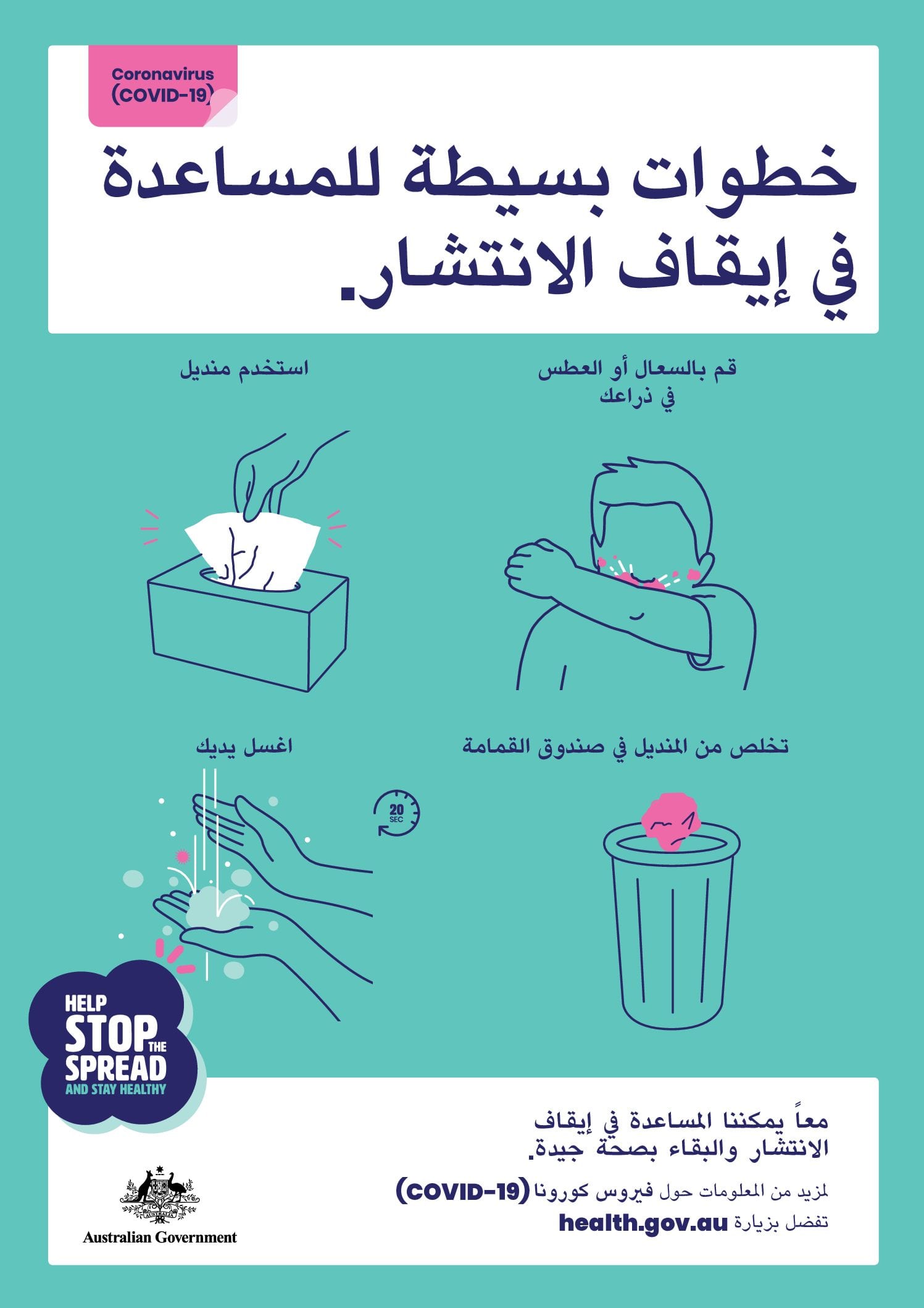 (English-Arabic) Poster about 