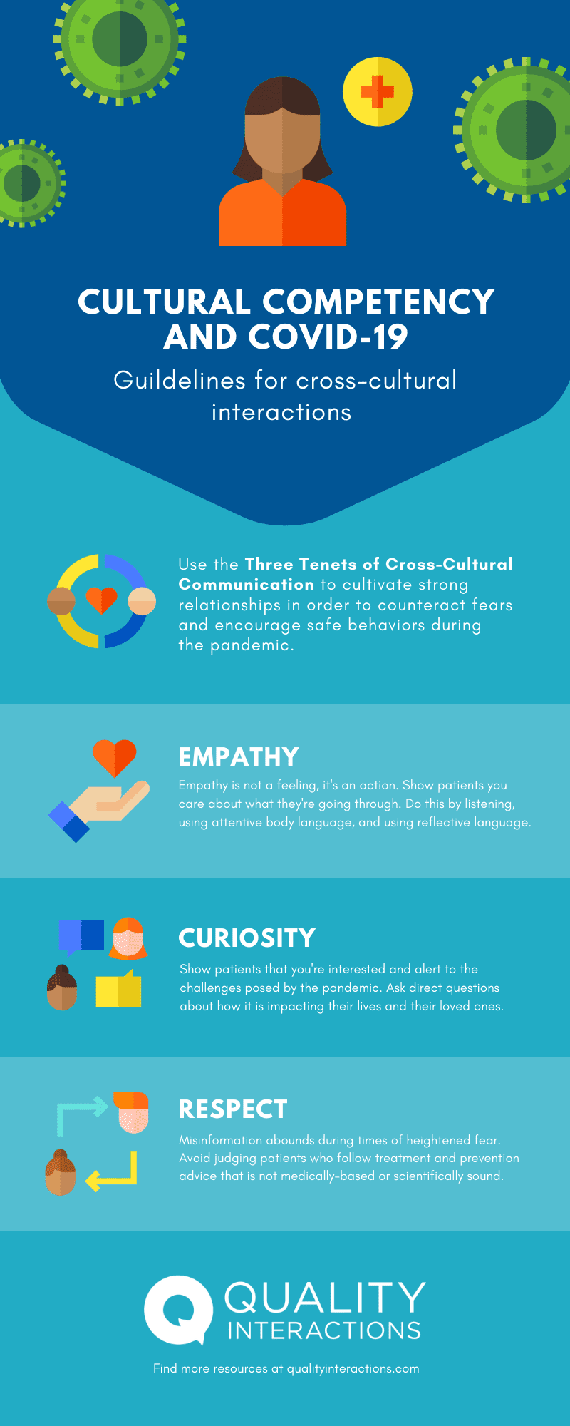 Cultural Competency and COVID-19: Infographic
