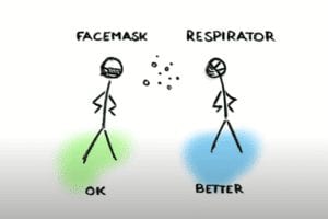 How do Face Masks and Respirators Work?