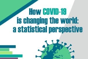 How COVID-19 is Changing The World: A Statistical Perspective