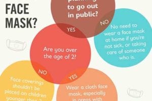 How to Talk About Cloth Face Masks with Children