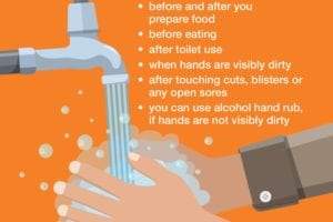 Protect Yourself: When Should You Wash Your Hands?