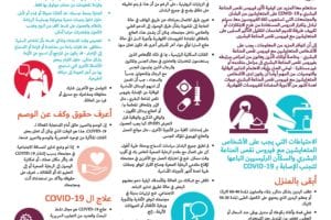 HIV and COVID Infographic/Brochure