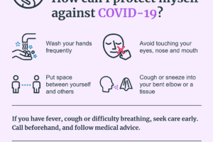 Pregnancy and COVID-19: How to Protect Yourself