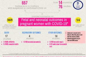 COVID-19 and baby outcomes
